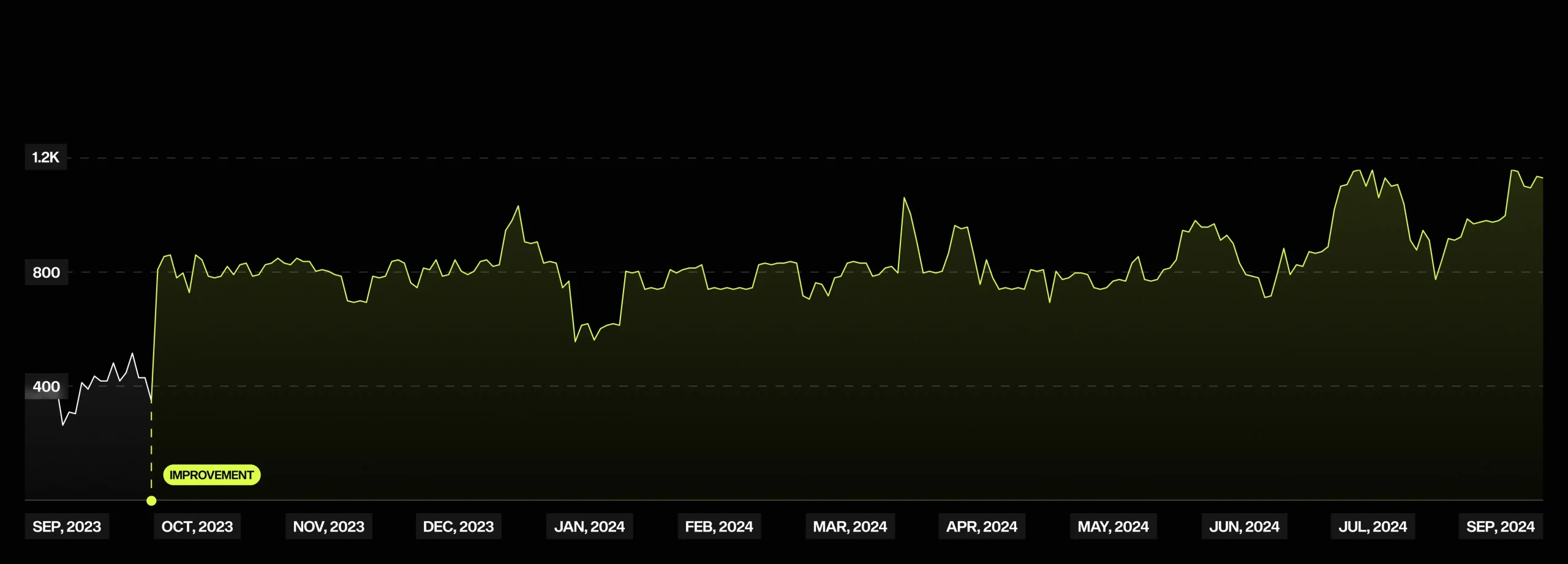 Example Graph Slider