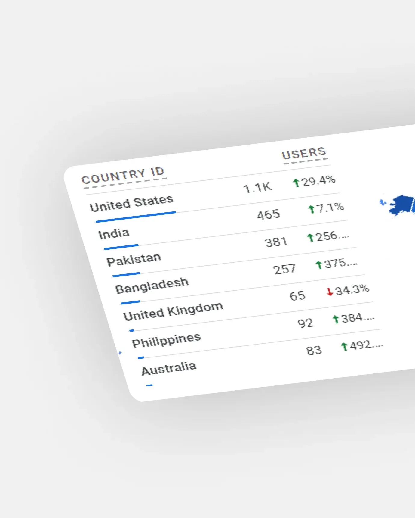 International SEO