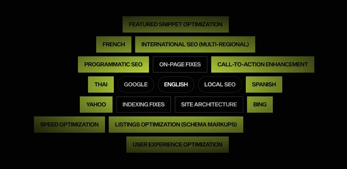 Technical capacity across multi-regional, multi-lingual, and programmatic SEO sites.